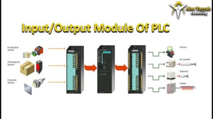 How does a PLC input work?