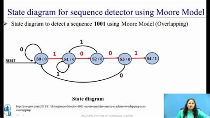 How does a sequence detector work?