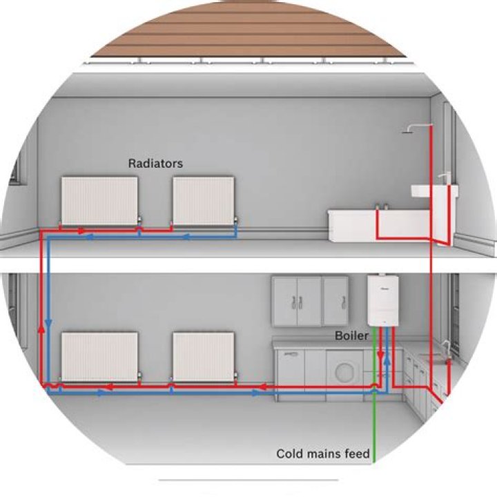 How does a thermostat work with a combi boiler?