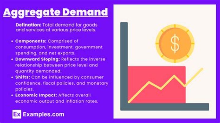 How does aggregate demand affect the economy?