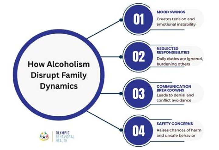 How does alcohol abuse affect your relationships?