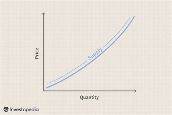How does an increase in the price of an input affect the supply curve of a firm?