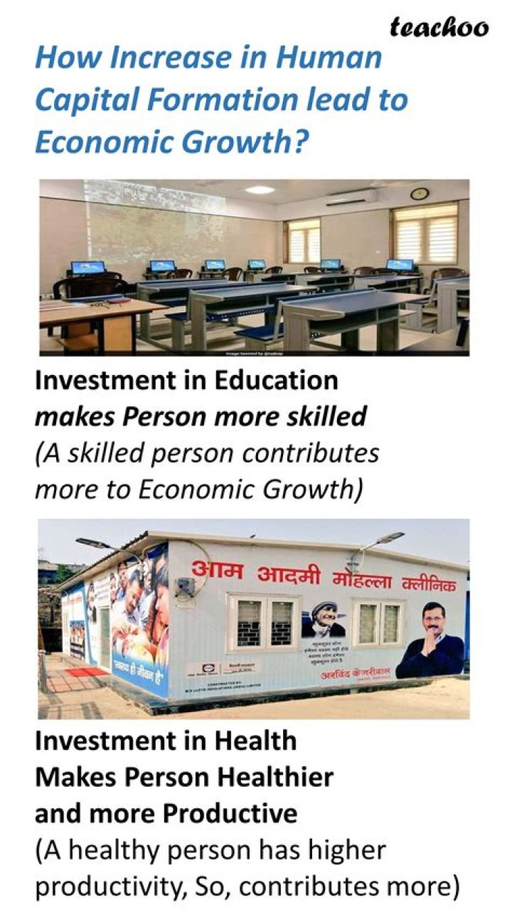 How does capital formation lead to economic growth?