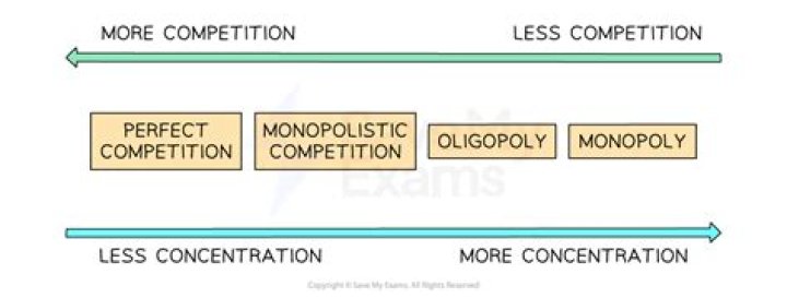 How does competition affect the consumer?