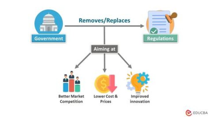 How does deregulation affect the economy?