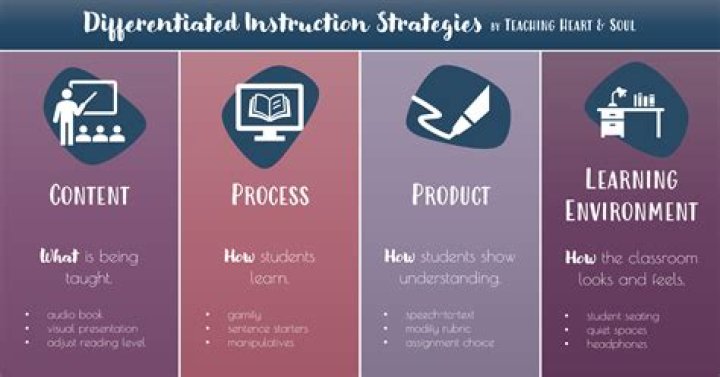 How does differentiated instruction affect gifted students?