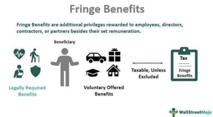 How does employee fringe benefit tax work?