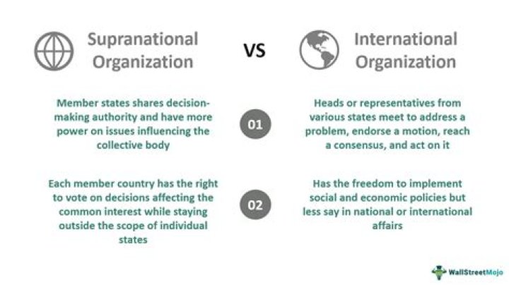 How does European Union act as a supranational organization?