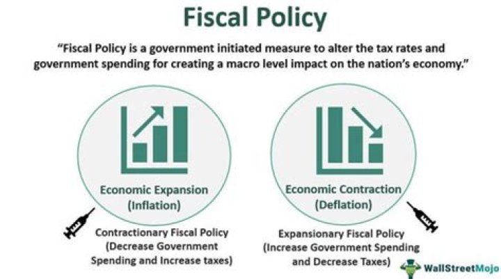 How does fiscal policy cause inflation?