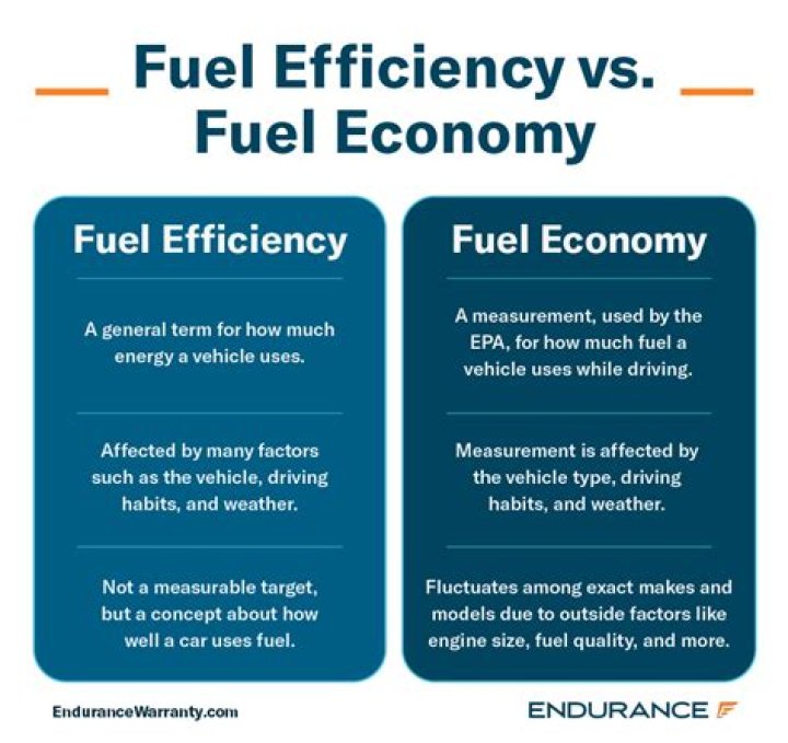 How does fuel affect the economy?