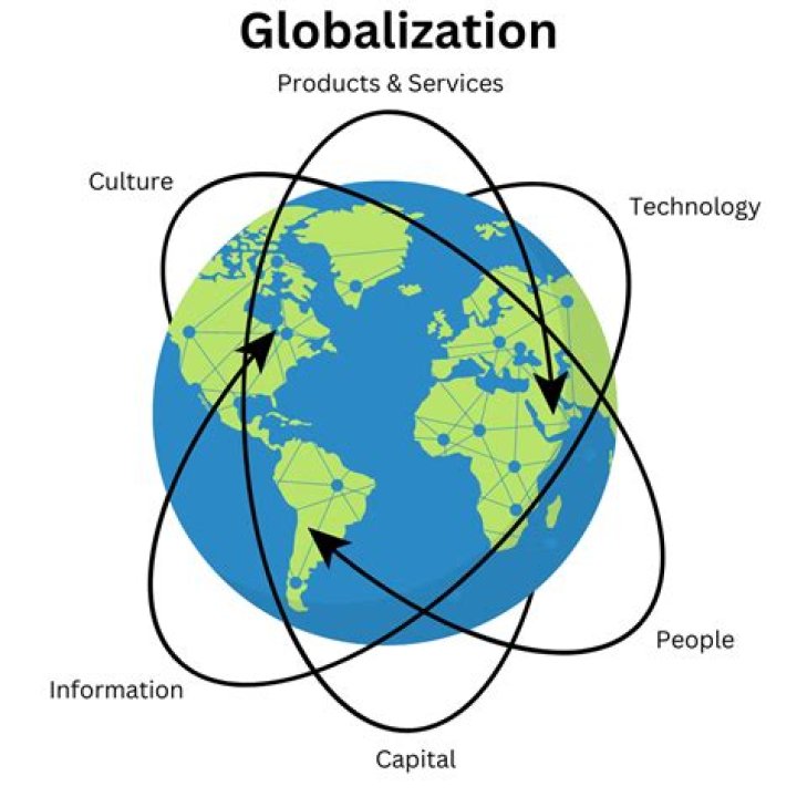 How does globalization help the economy?
