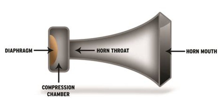How does horn produce sound?