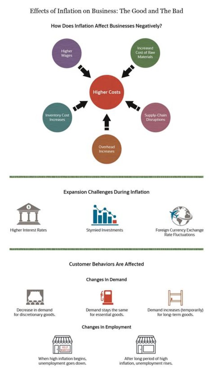 How does inflation affect different groups?