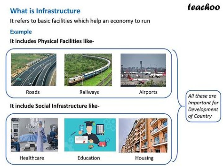 How does infrastructure affect the economy?