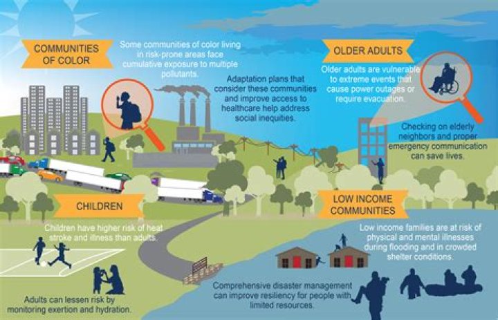 How does low population affect the economy?
