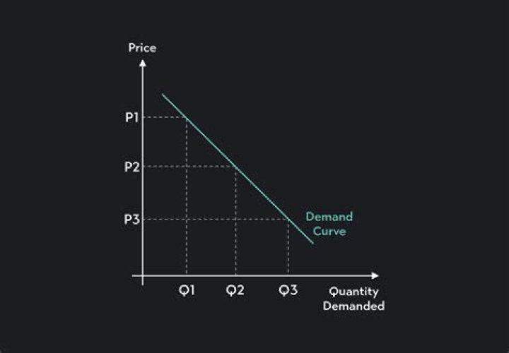 How does market power affect prices?