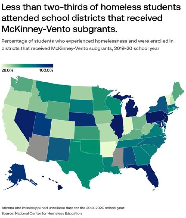 How does McKinney-Vento define homelessness?