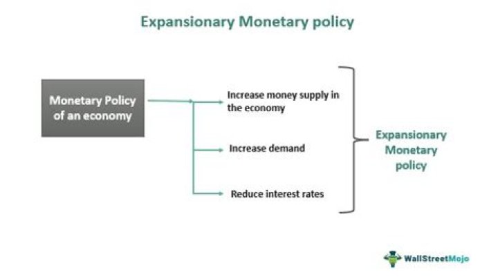 How does monetary expansion affect exchange rate?