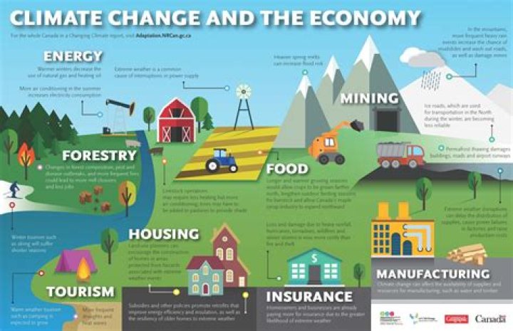 How does natural resources affect the economy?