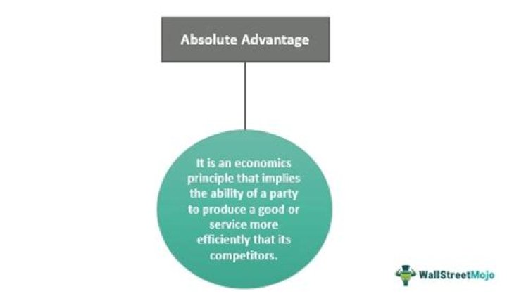 How does one determine which nation has an absolute advantage?