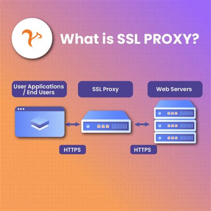How does proxy work with SSL?