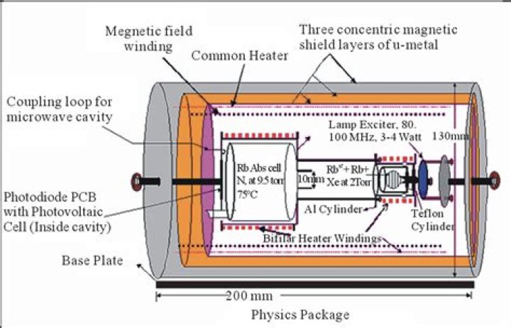 How does rubidium clock work?