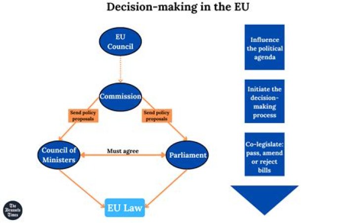 How does the EU ensure peace?