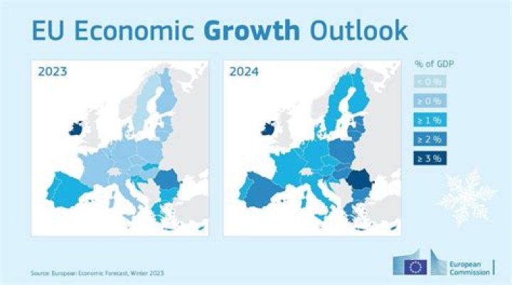 How does the EU promote economic growth across Europe?