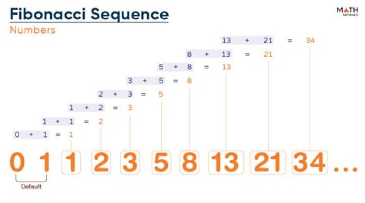 How does the Fibonacci sequence relate to rabbits?