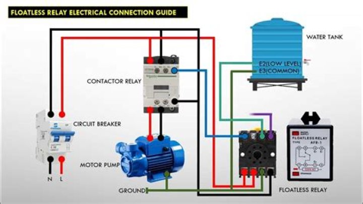 How does the Floatless switch work?