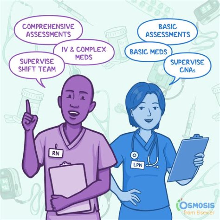 How does the LPN and RN roles in the nursing process differ?