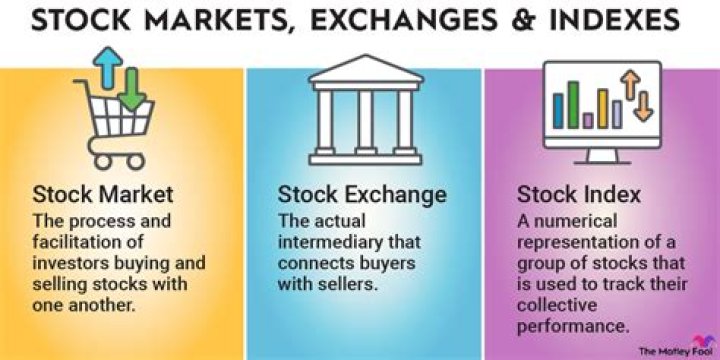 How does the metal market work?