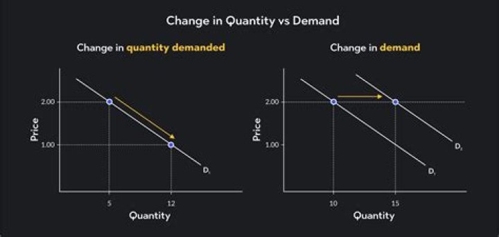 How does the quantity supplied of a good with a large elastic supply react to a price change?