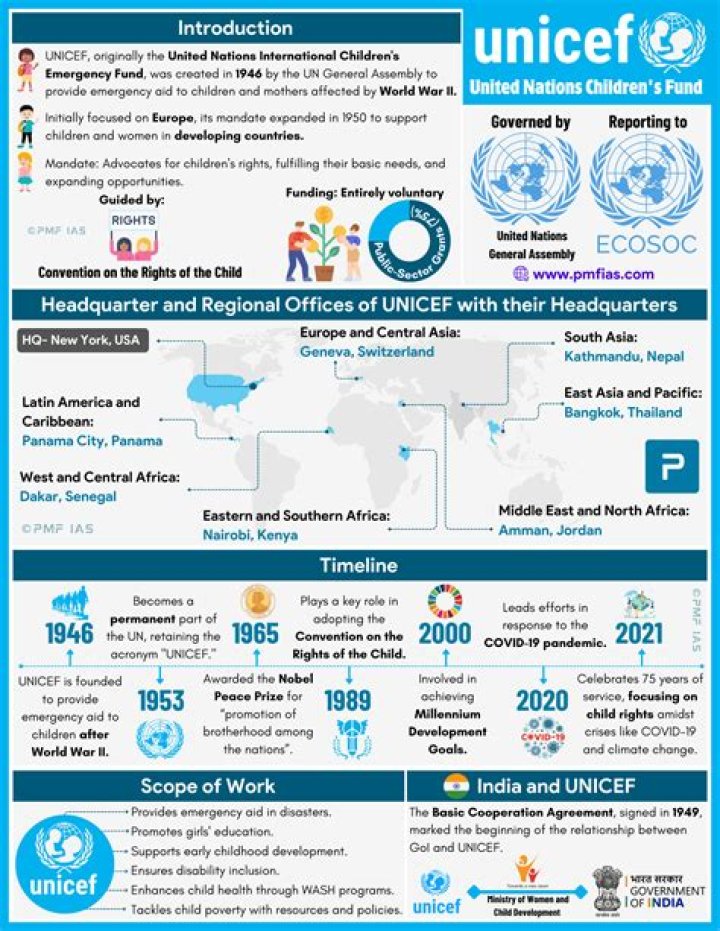 How does UNICEF help education in India?