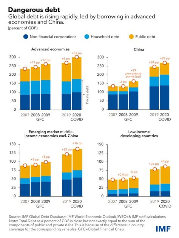 How external debt affect the economy?