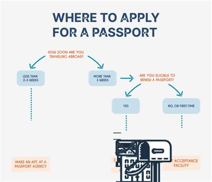 How far in advance can I apply for a passport?