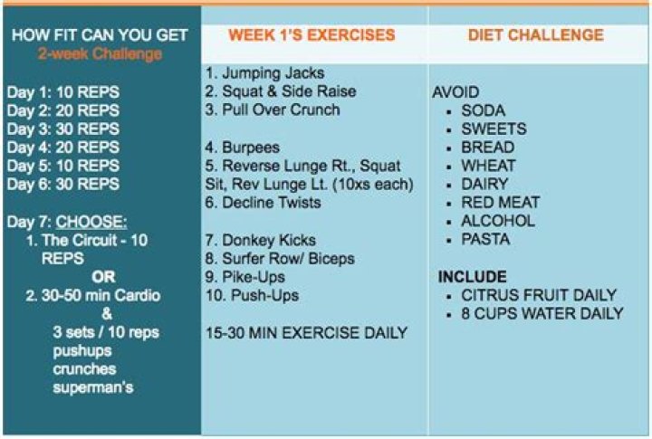 How fit can you get skiing in 2 weeks?