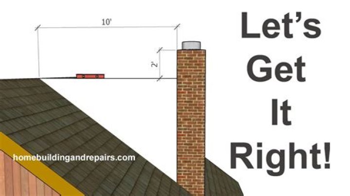 How high does a stove pipe have to be over the roof?