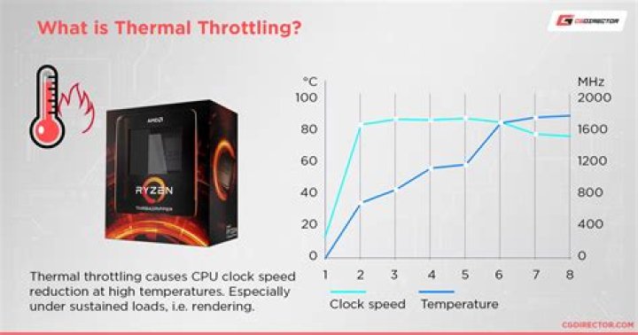 How hot is too hot for 4790K?