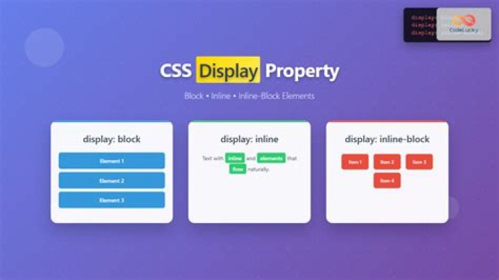 How important is HTML and CSS?