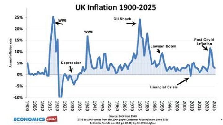 How inflation harm a tax payer?