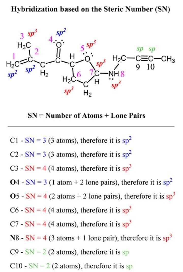 How is ammonia sp3 hybridized?