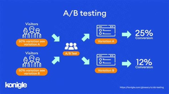How is an AB lift test calculated?