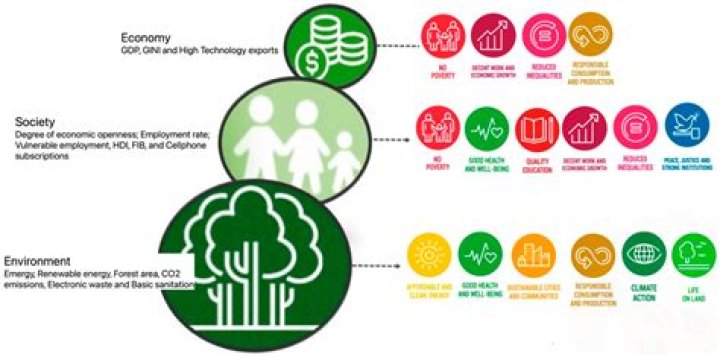 How is co-education economically helpful?