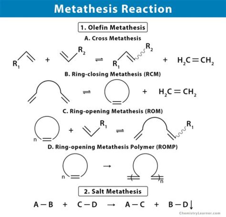 How is metathesis a chemical reaction?