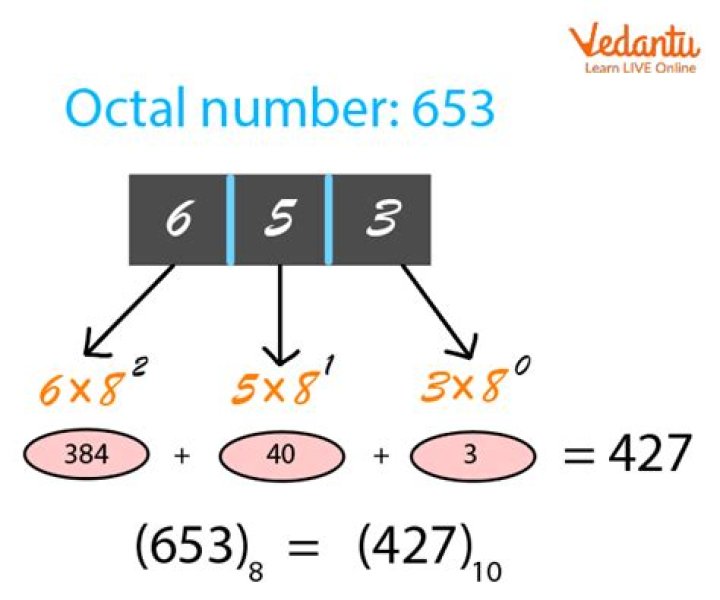 How is octal calculated?