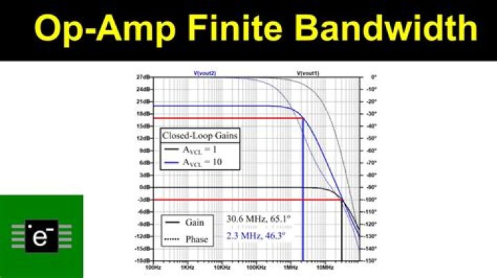How is op-amp bandwidth calculated?