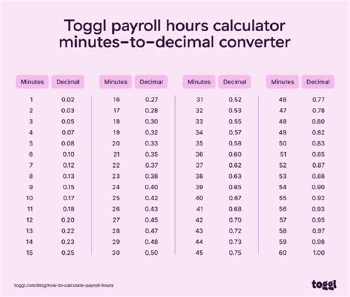 How is overtime calculated for payroll?