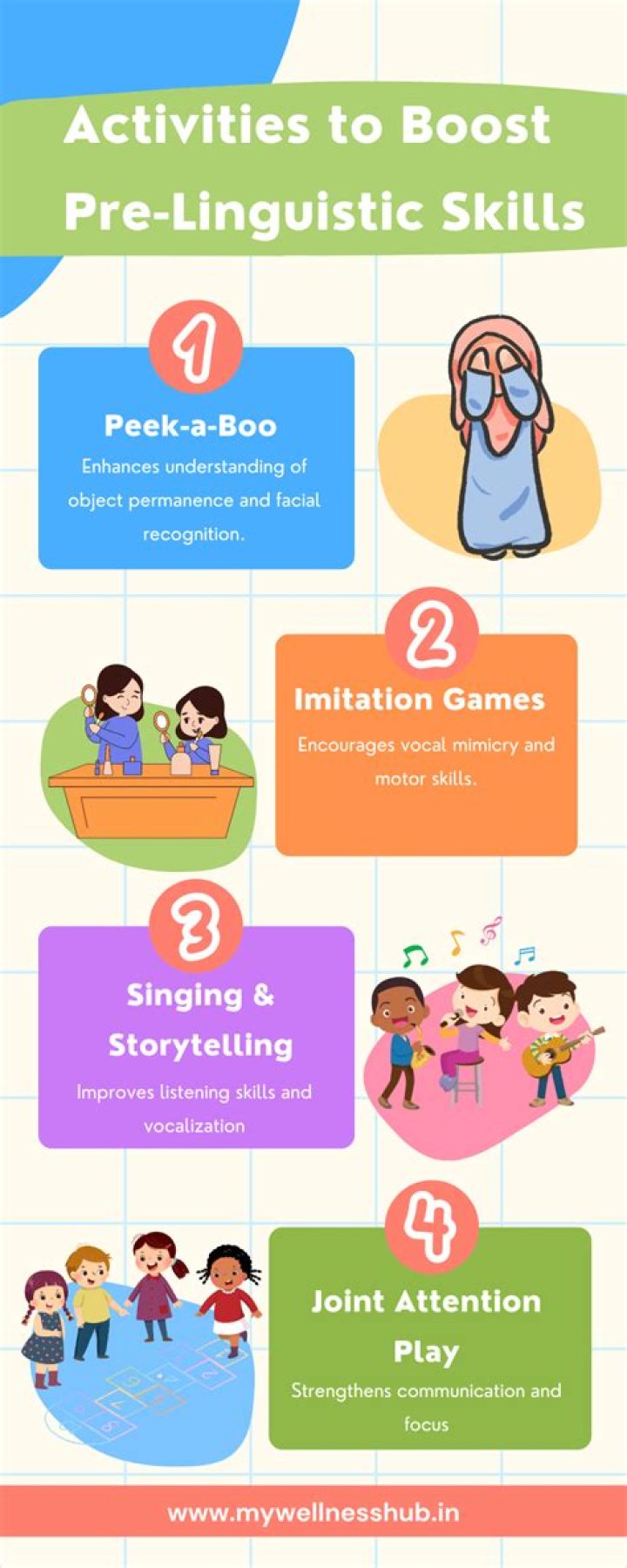 How is Prelinguistic milieu teaching implemented?