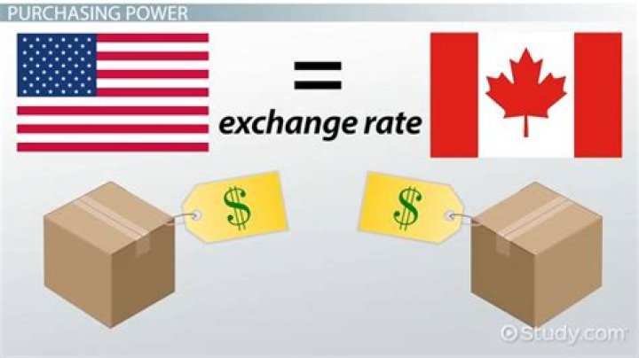 How is purchasing power parity related to exchange rate determination?